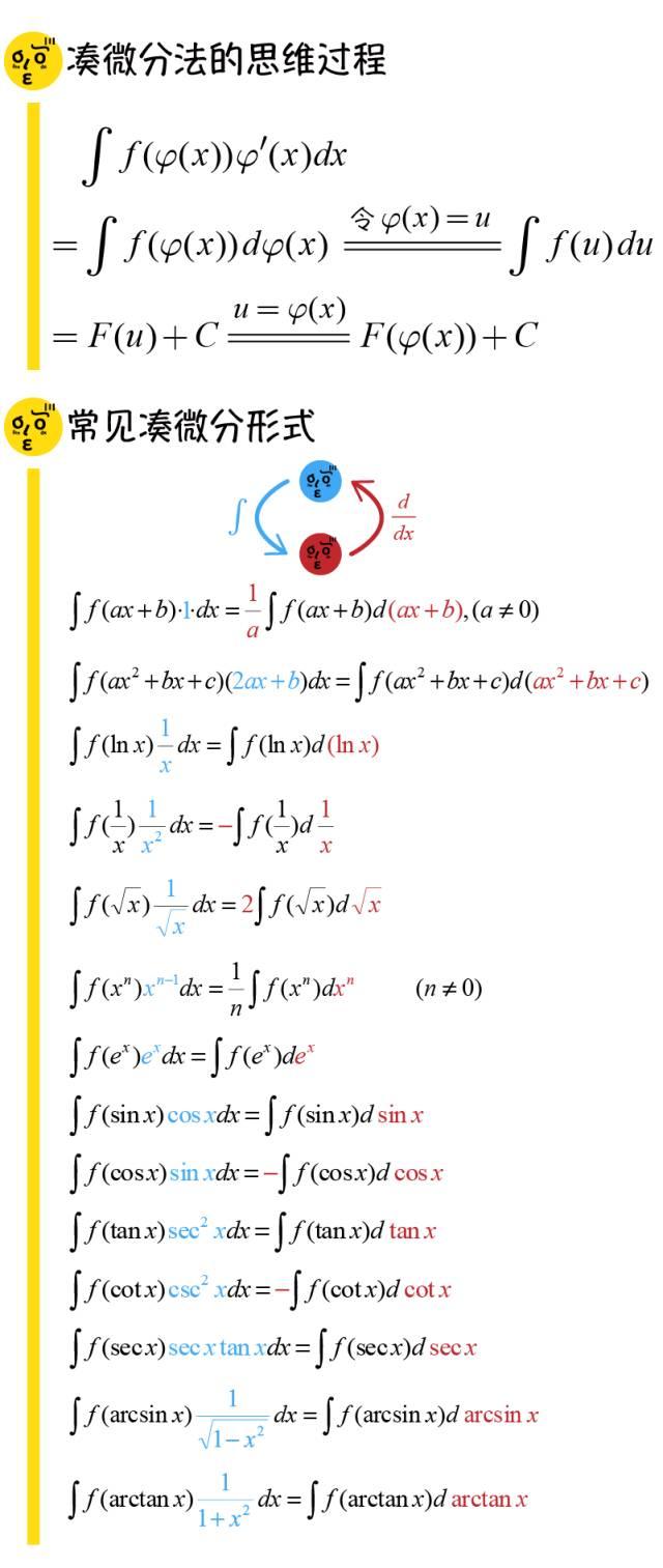 《高等数学》凑微分(第一类换元)积分计算大法 - 知乎