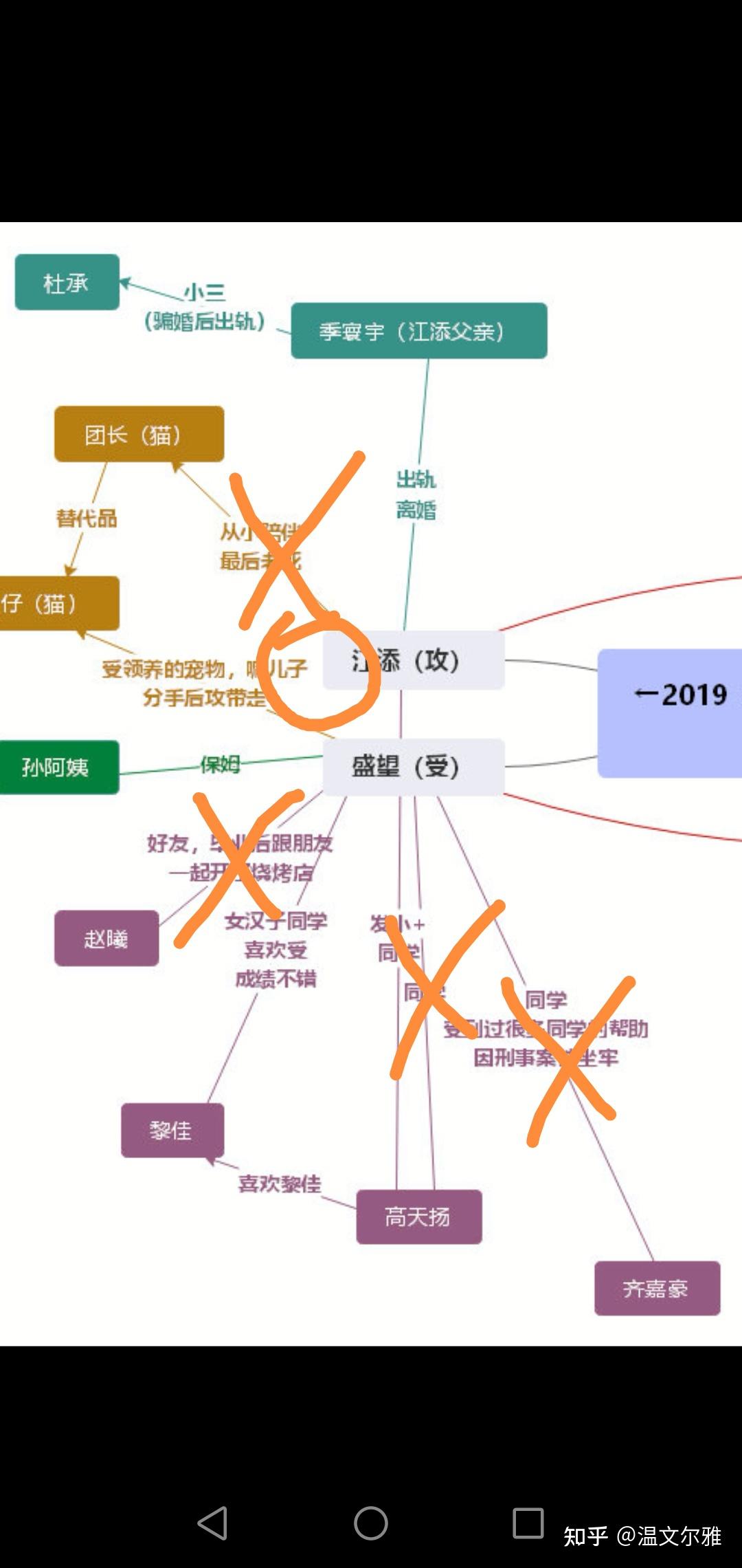 priest人物对比表图片