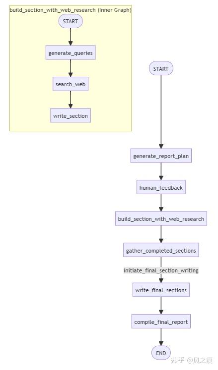 Langgraph Java 关于LangGraph你应该知道的基础知识 - 知乎