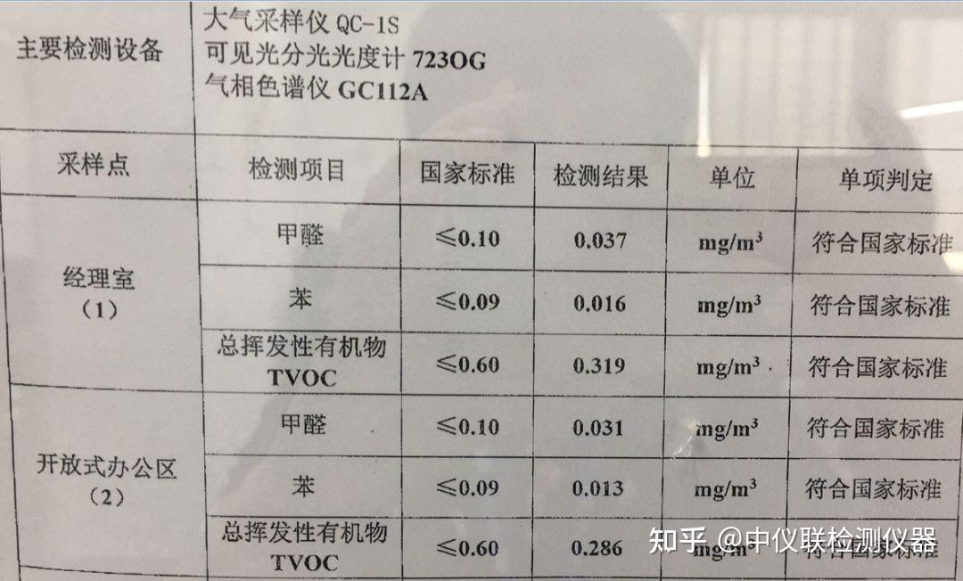 室内空气TVOC的检测-气相色谱法 - 知乎