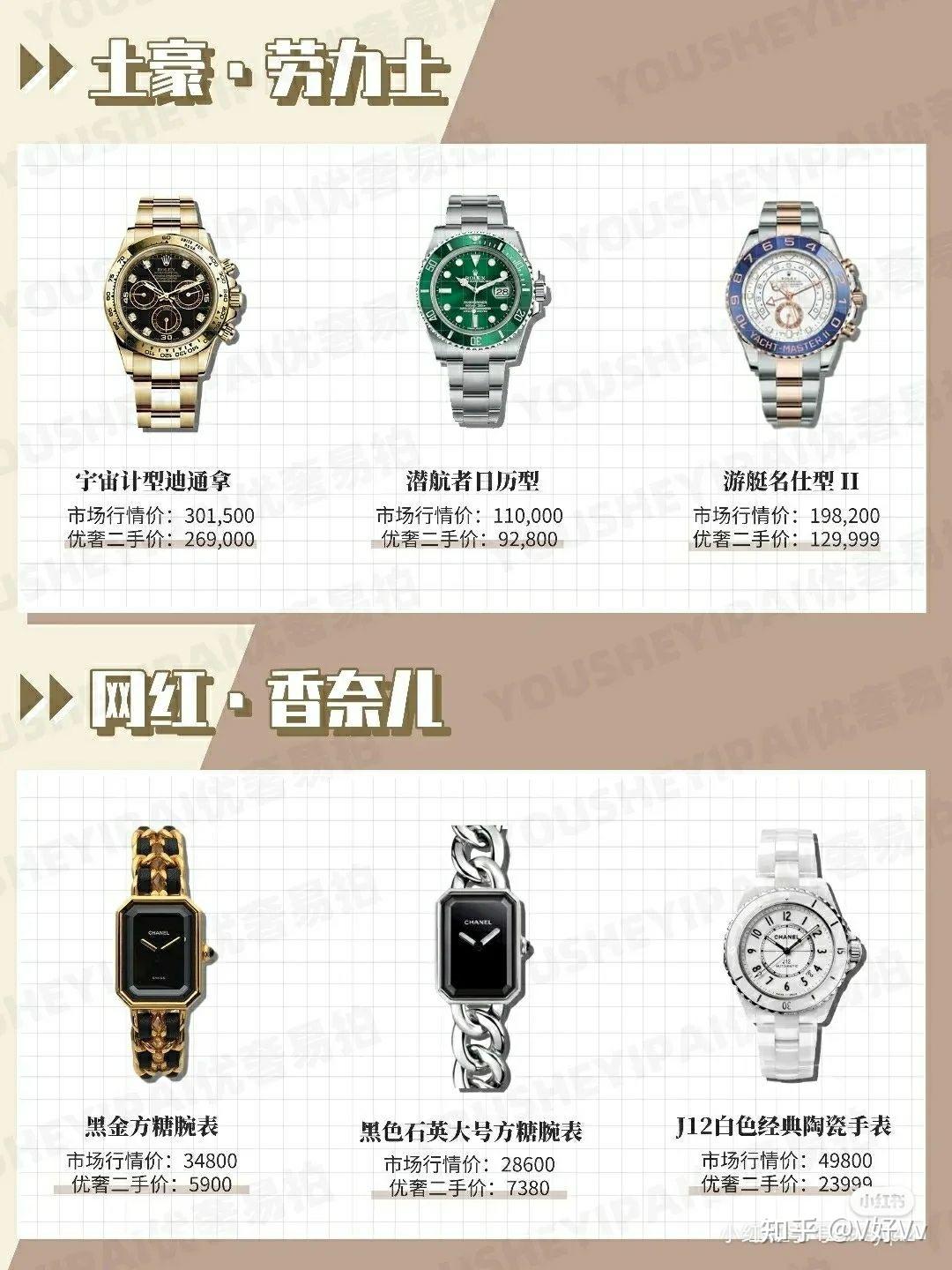 奢侈名表，什么样的人都戴什么样的表呢？ - 知乎