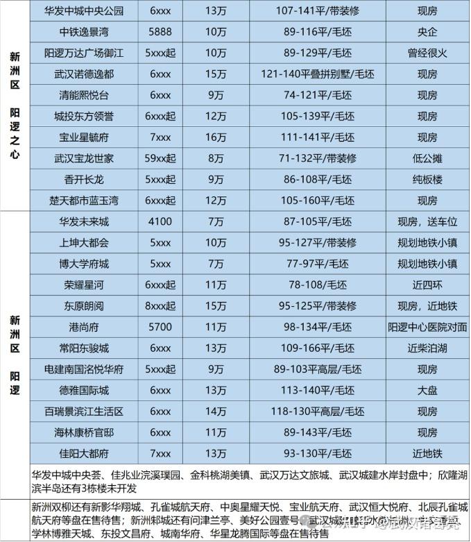 预测一下2023年武汉房价的走势
