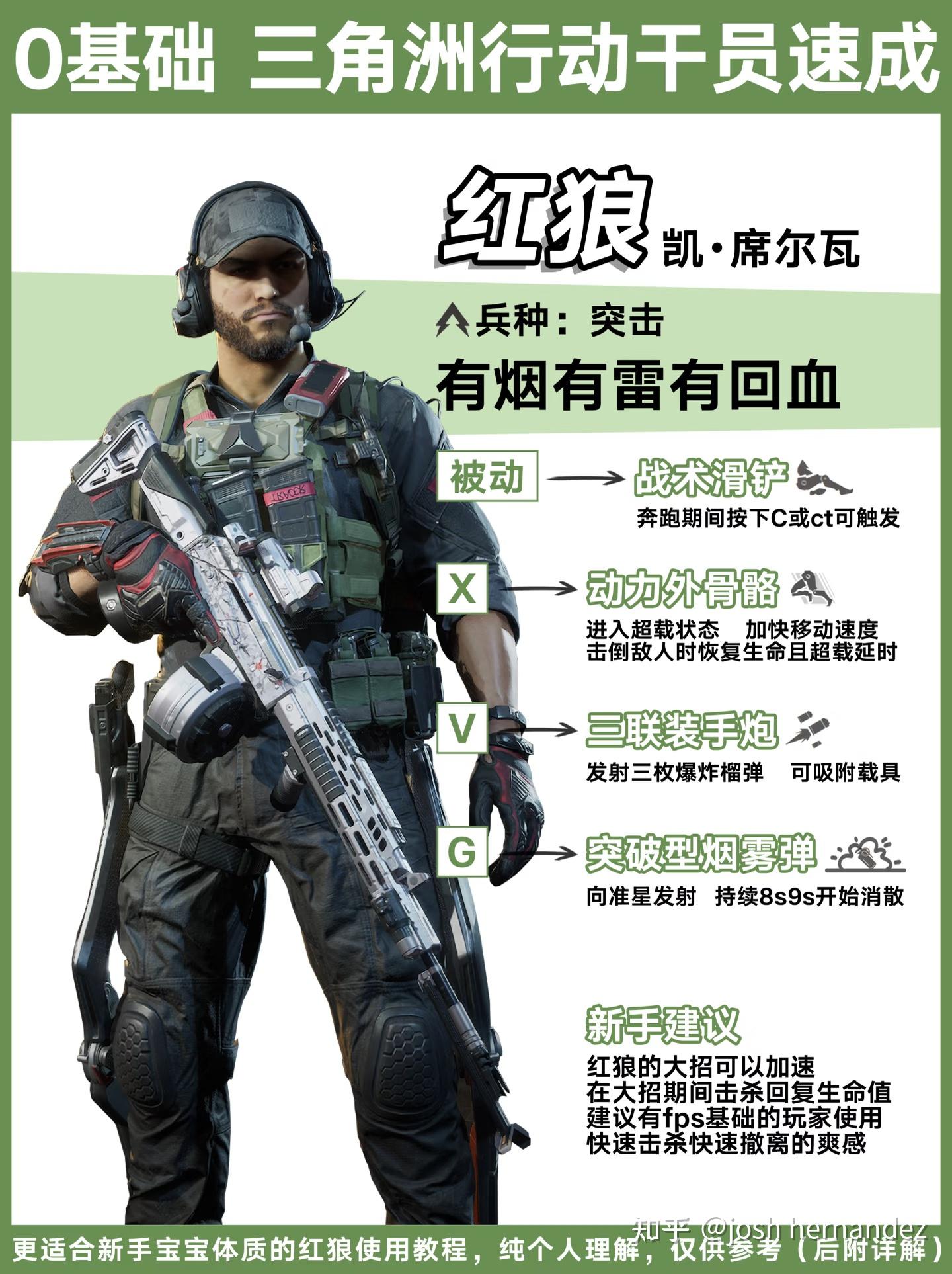 如何评价游戏《三角洲行动》干员「红狼」？ - 知乎