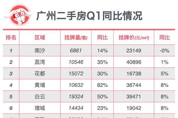 广州房价2020最新价格图片