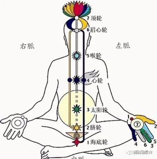 周天搬运功,小周天大周天修炼方法,周天搬运法门 - 知乎