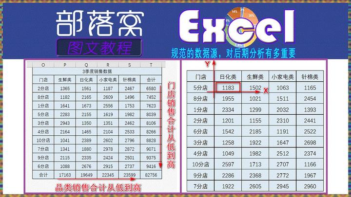 excel制表技巧:规范的数据源,对后期分析有多重要 - 知乎