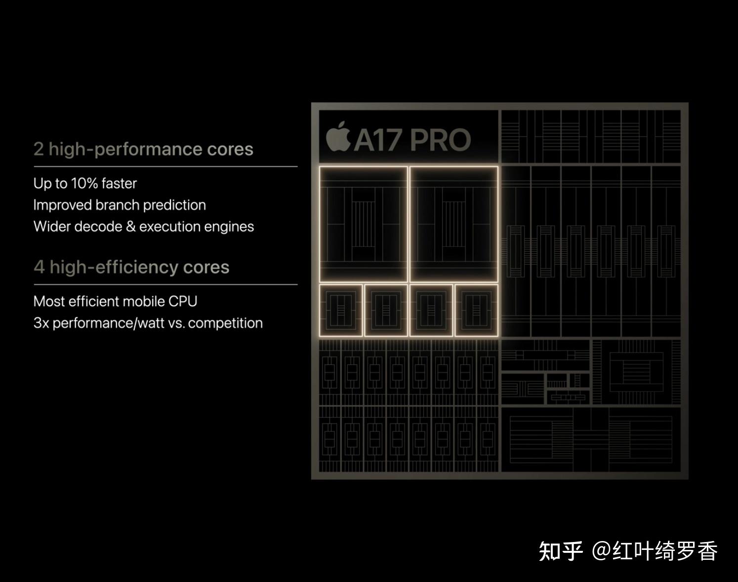 如何评价高通发布的骁龙8Gen3处理器?插图11 如何评价高通发布的骁龙8Gen3处理器?插图11