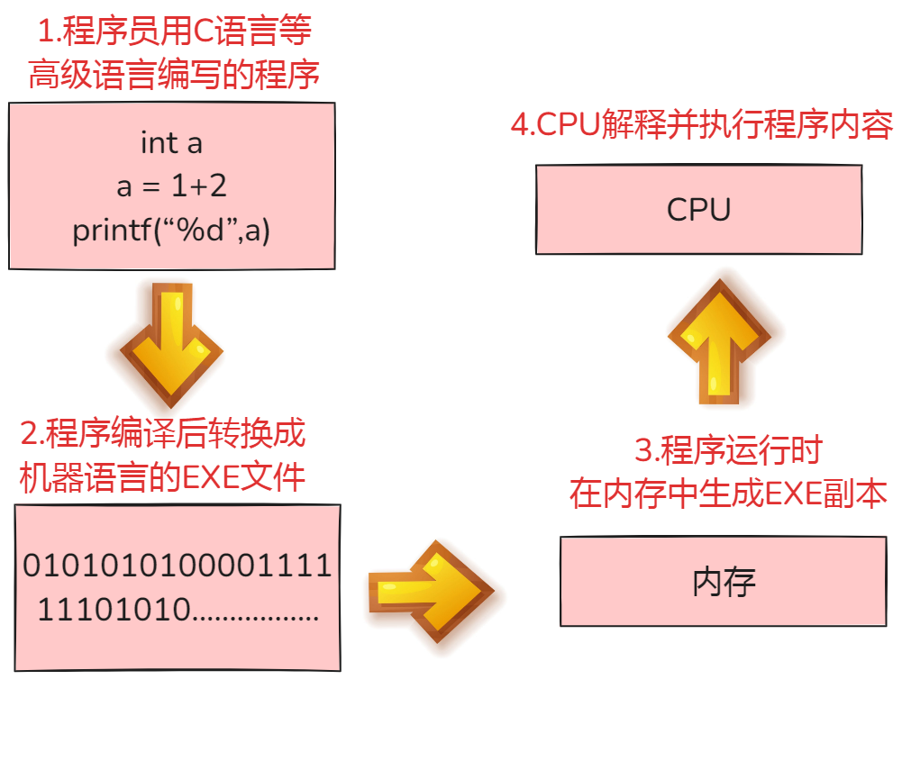一文读懂电脑“心脏”，CPU硬件工作原理 - 知乎