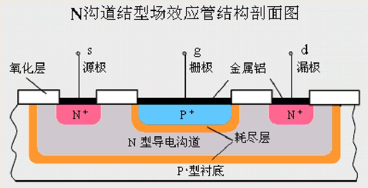 Native Pmos PMOS管与NMOS管 - 知乎
