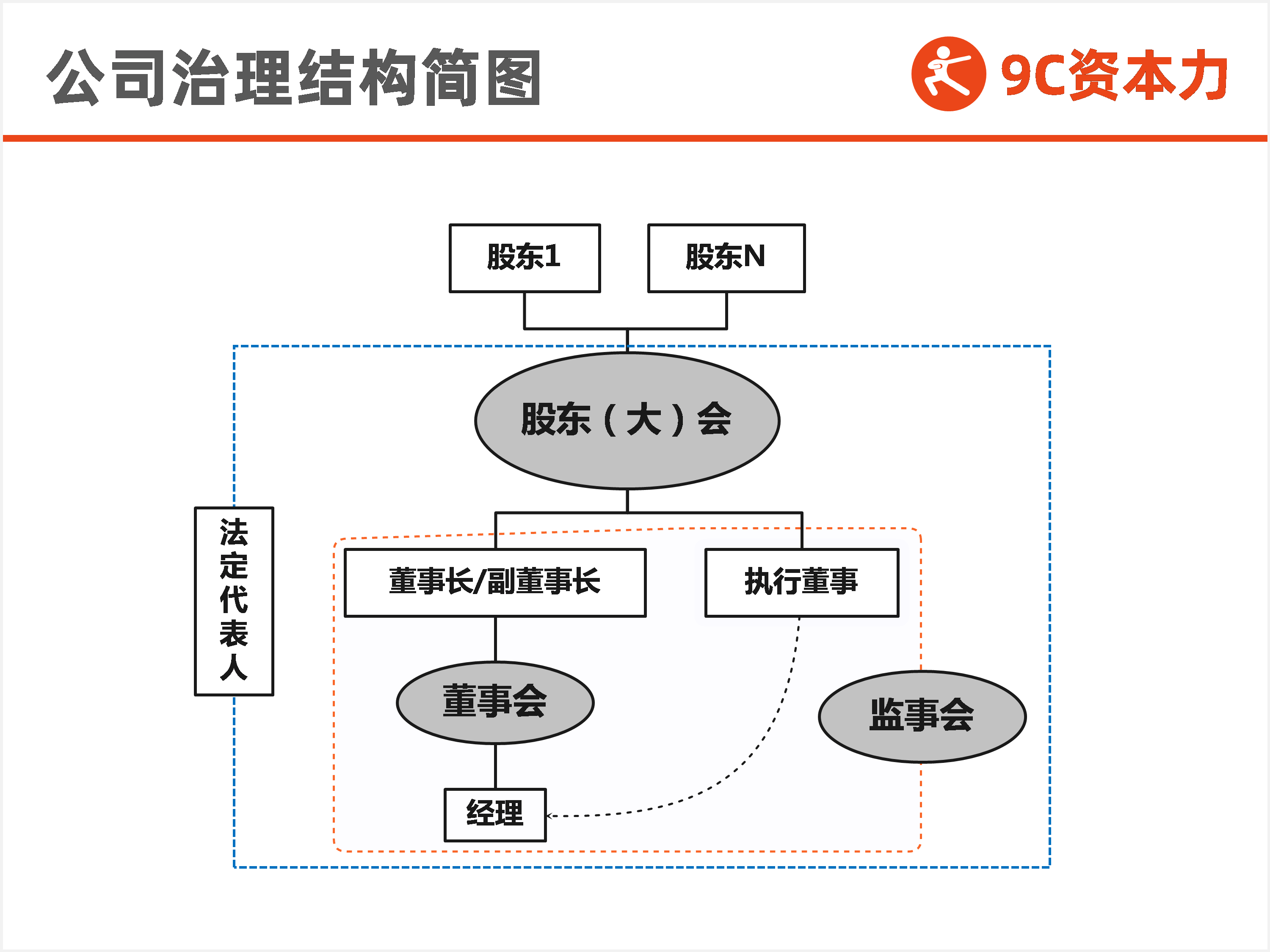 三者关系图图片