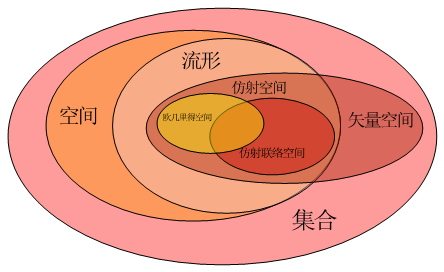 无形之物——流形 - 知乎
