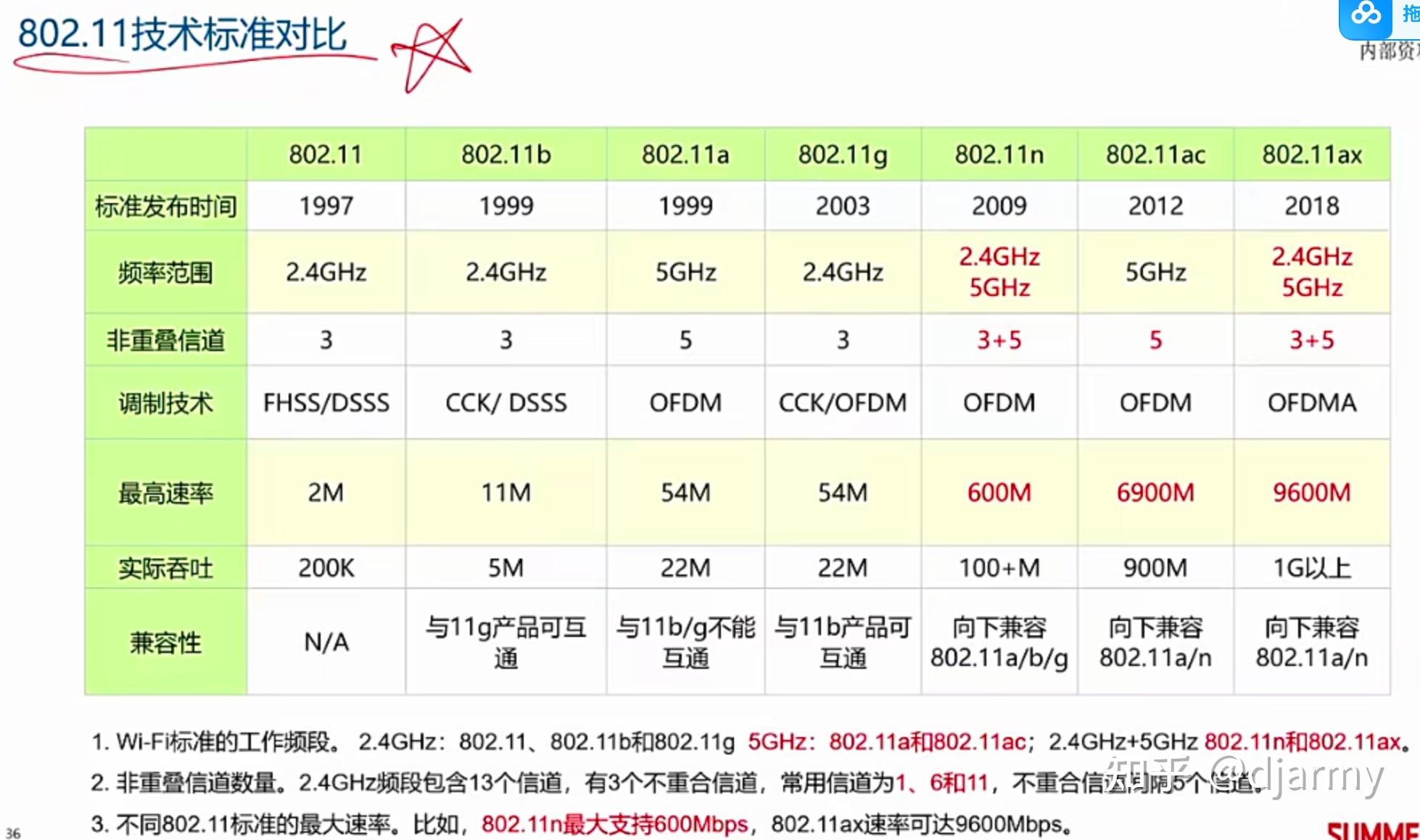 一个中文汉字需要16个二进制位bit来表示（2个字节 * 8个二进制位bit/字节 = 16个二进制位）。1个字节由8个二进制位（bit）组成 ...