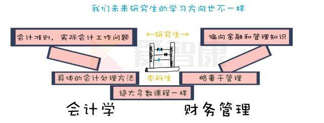 财管是文科还是理科(财管属于文科还是理科)