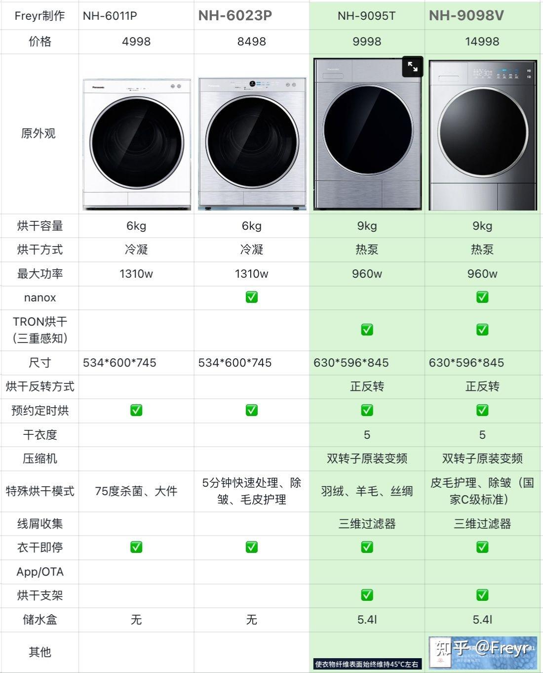 松下干衣机说明书图片