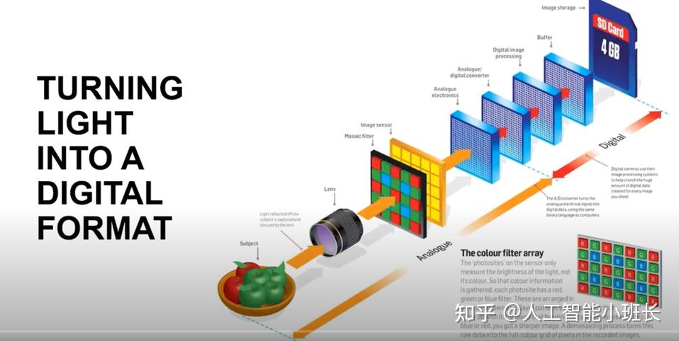 数字图像处理基础与像素的理解 - 知乎