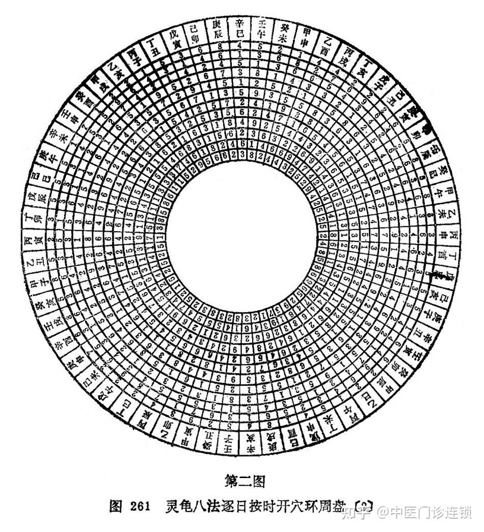 倪海厦灵龟八法图图片