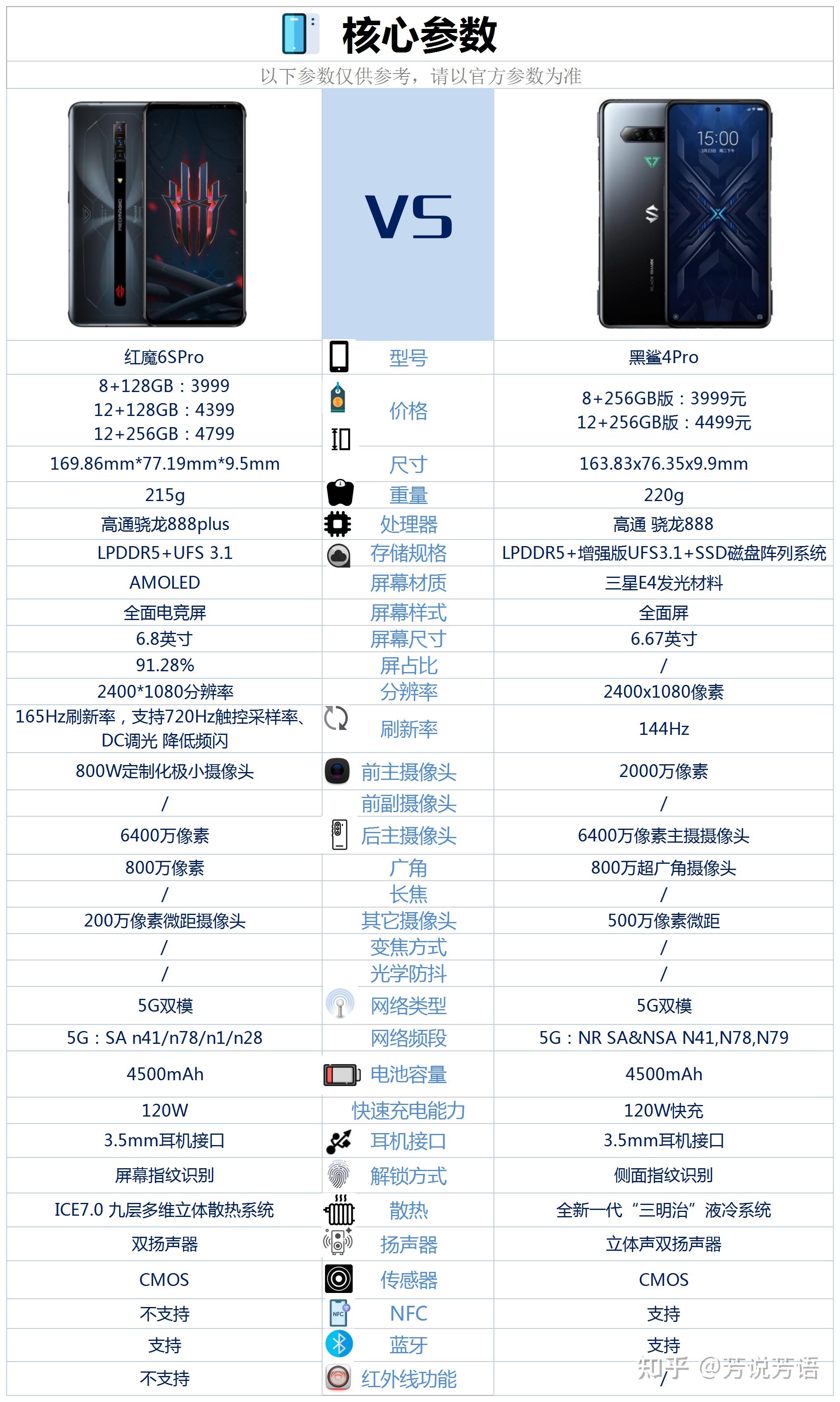 红魔6spro摄像头参数图片