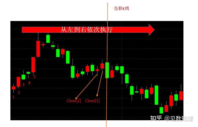 说人话之程序交易语言——Powerlanguage/Easylanguage语法(上) - 知乎