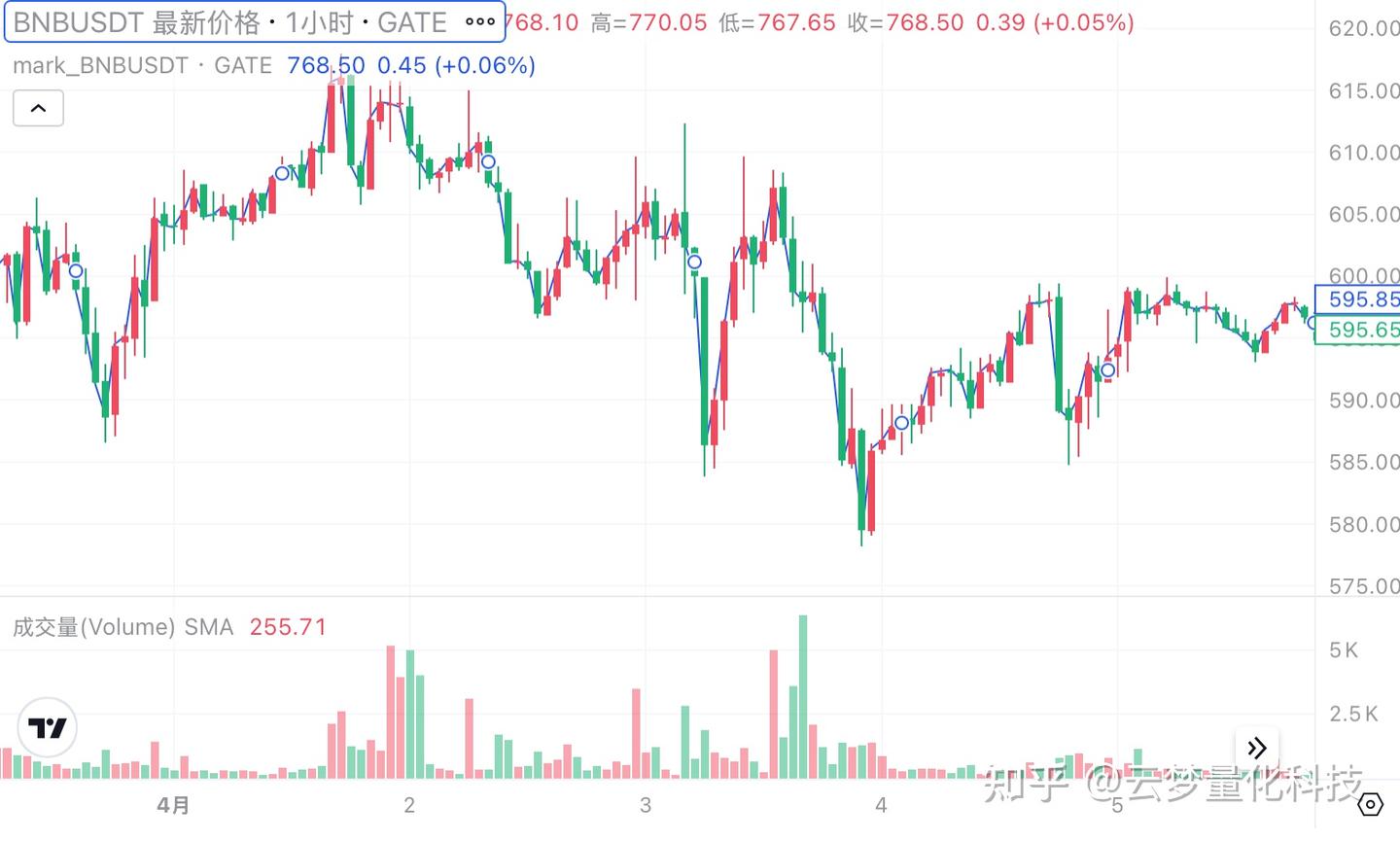 稳定币探讨一则- 知乎