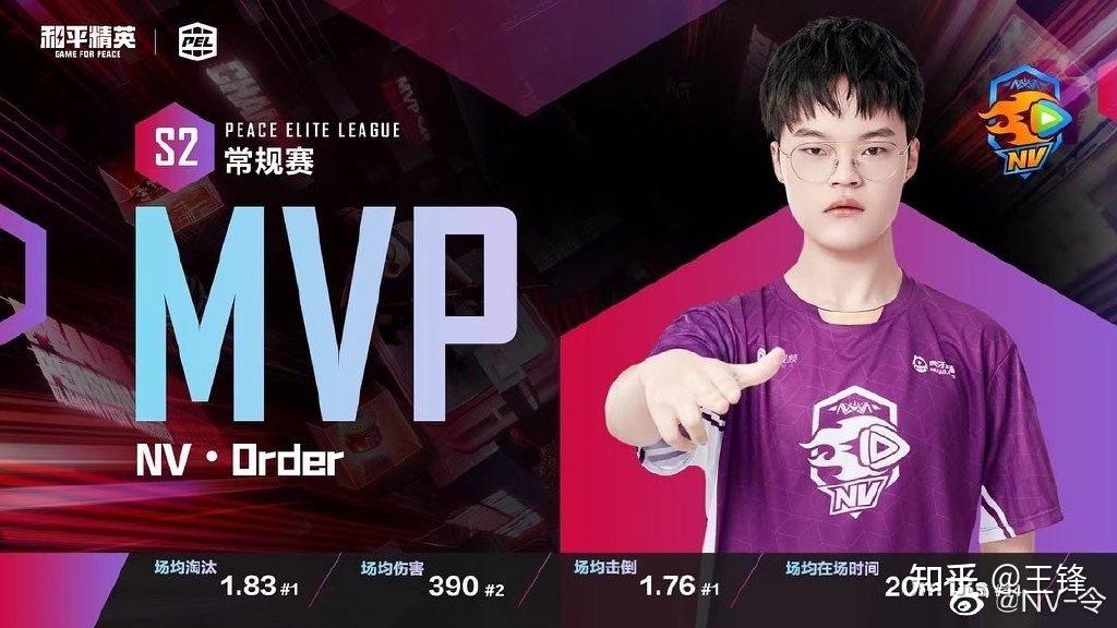 如何看待nv腾讯视频战队获得pel 2021 s3第四周周冠军,夺得百万奖金?