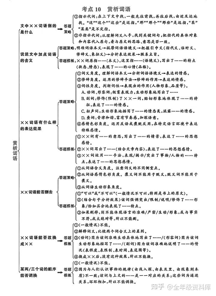 初中语文反反复复就考这几页 - 知乎