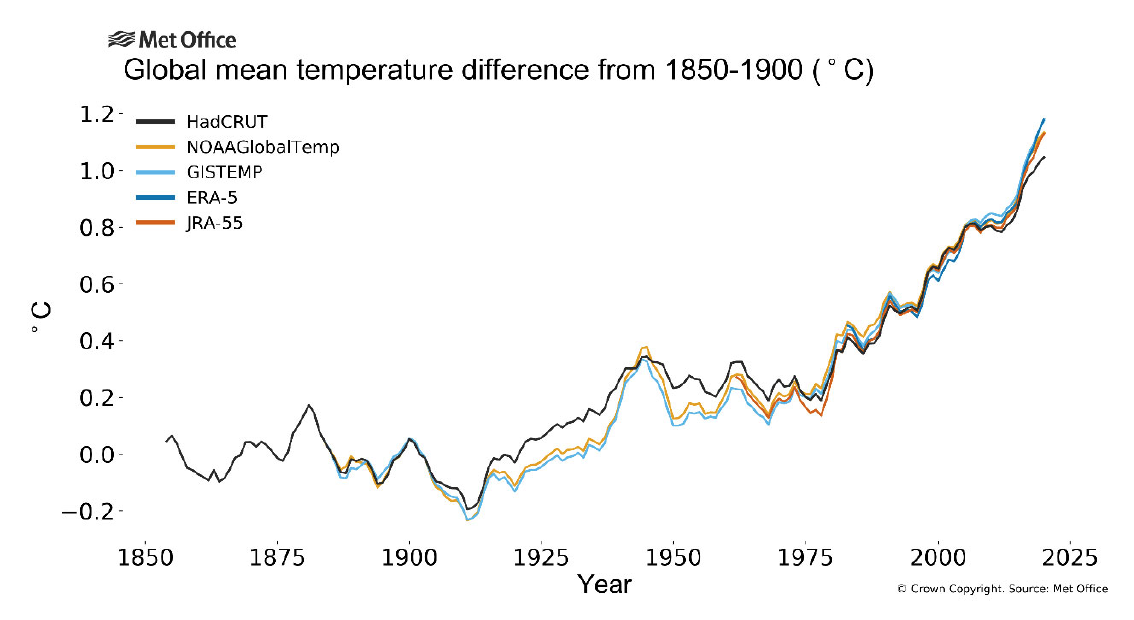 近年来,全球变暖的趋势是在加剧还是在减缓? - 知乎