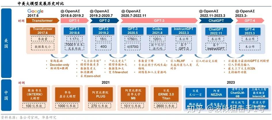 国产算力行业深度分析 - 知乎