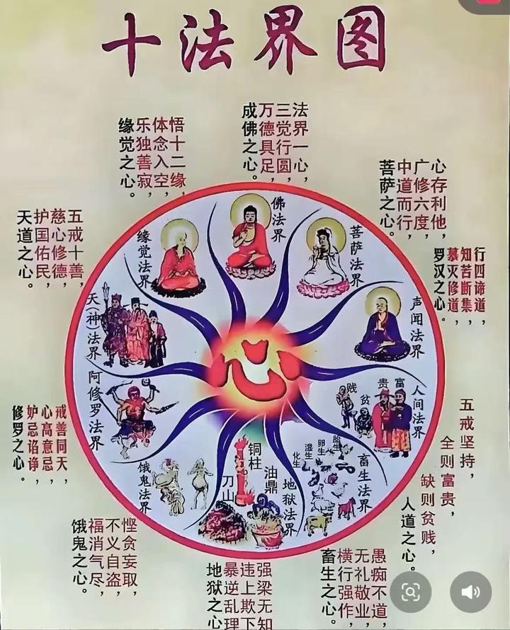 佛教十法界 - 知乎