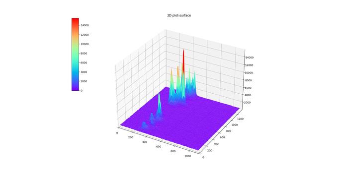 matplotlib-3D曲面图如何设置图片背景? - 知乎