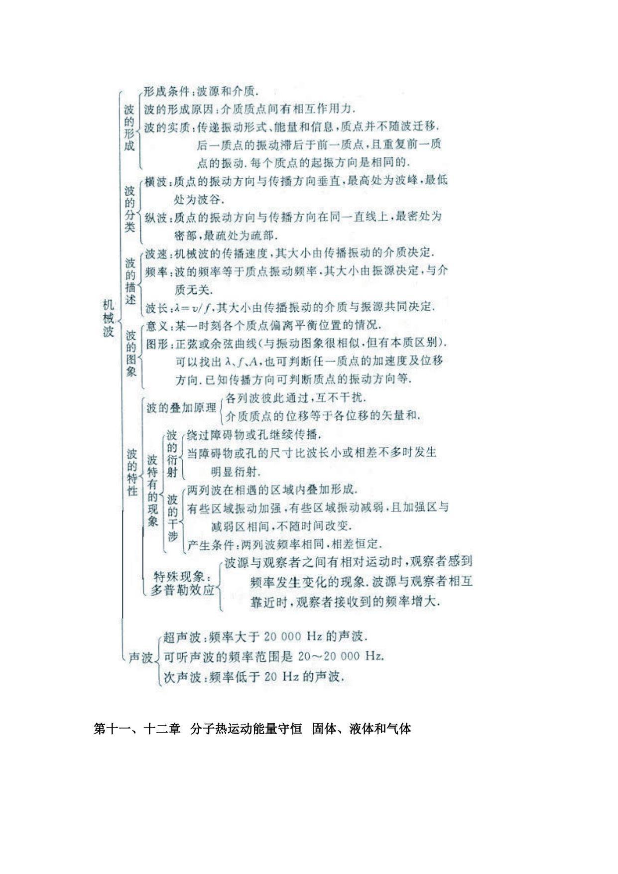 实用干货，高中物理结构大全，【实用版】 - 知乎