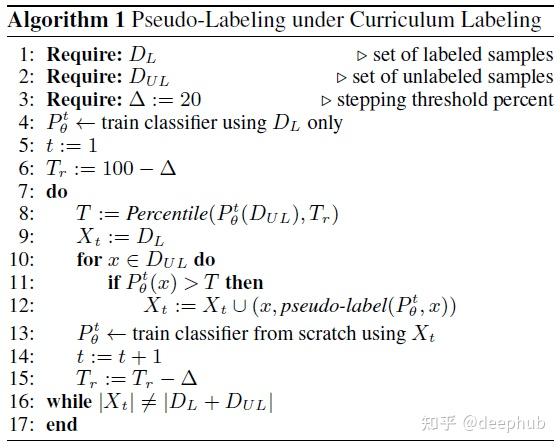 Curriculum Labeling:重新审视半监督学习的伪标签 - 知乎