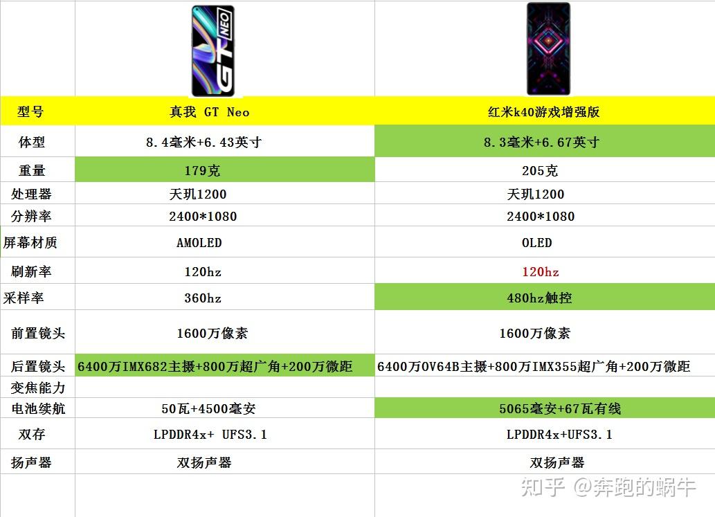 想换手机真我gtneo和红米k40游戏增强版之间很纠结选哪个