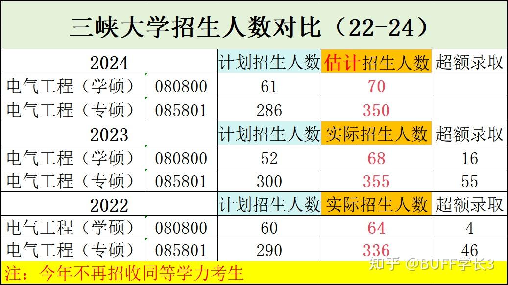 三峡大学研究生怎么样?