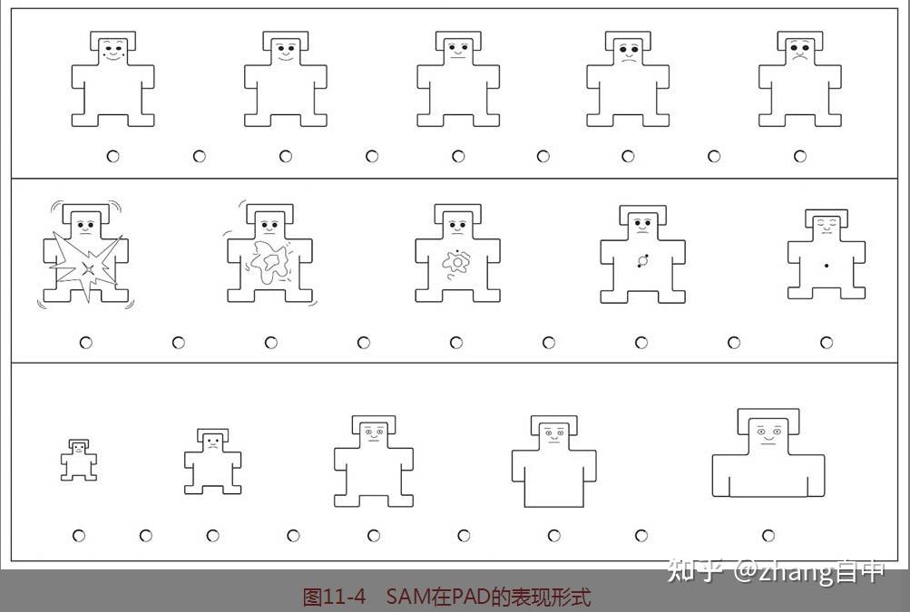 求助SAM情绪量表? - 知乎