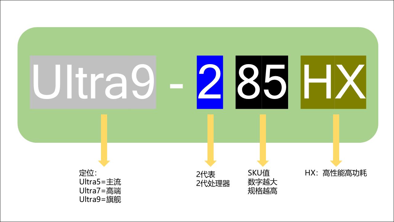 2026年笔记本电脑CPU天梯图(8月)