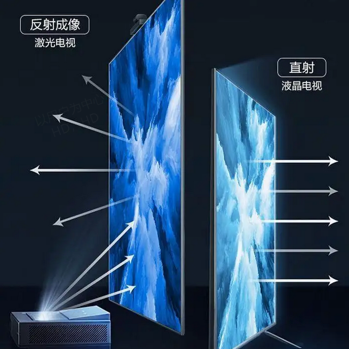 激光电视机与液晶电视机究竟该怎么选择 - 知乎