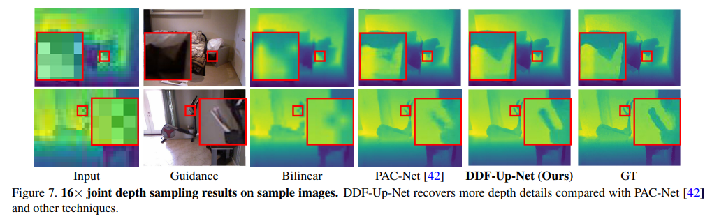 Decoupled Dynamic Filter Networks 笔记 - 知乎