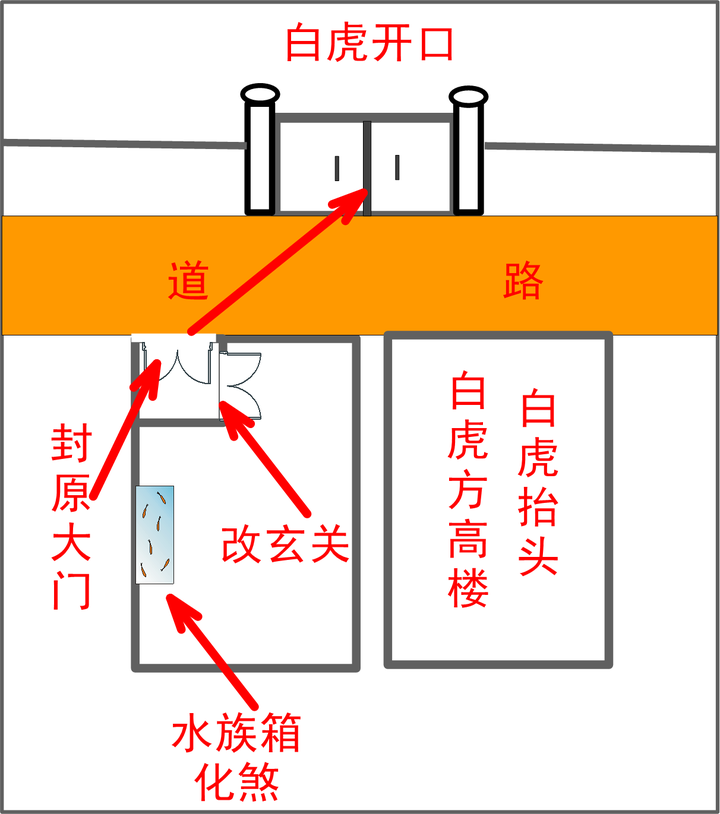 风水住宅老虎口图片图片