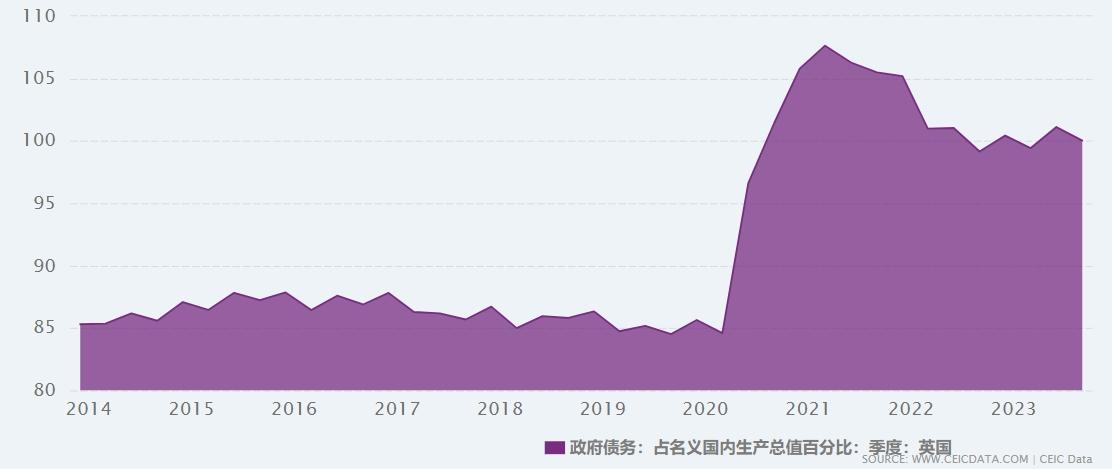 英国实际财政被曝亏空不止 220 亿英镑，这意味着什么？将为英国带来哪些影响？