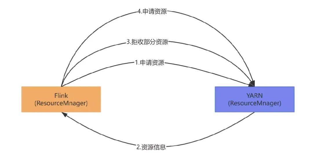 Flink 的 RocksDB 状态后端在 vivo 的实践 - vivo互联网技术 - 博客园