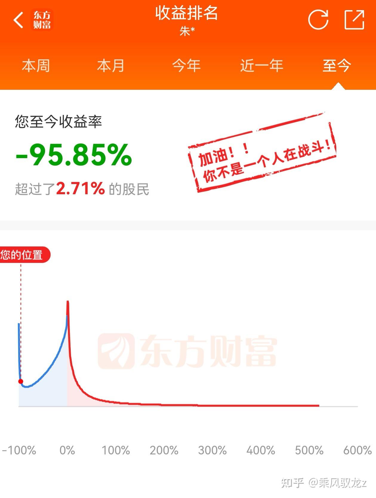 真的有炒股一年从一万到一千万的吗? - 知乎