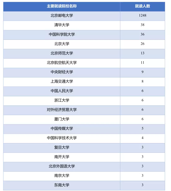 北京邮电大学网络远程教育毕业证书样本图片（遇见北邮,遇见这些可亲可敬可爱的老师真幸运!）