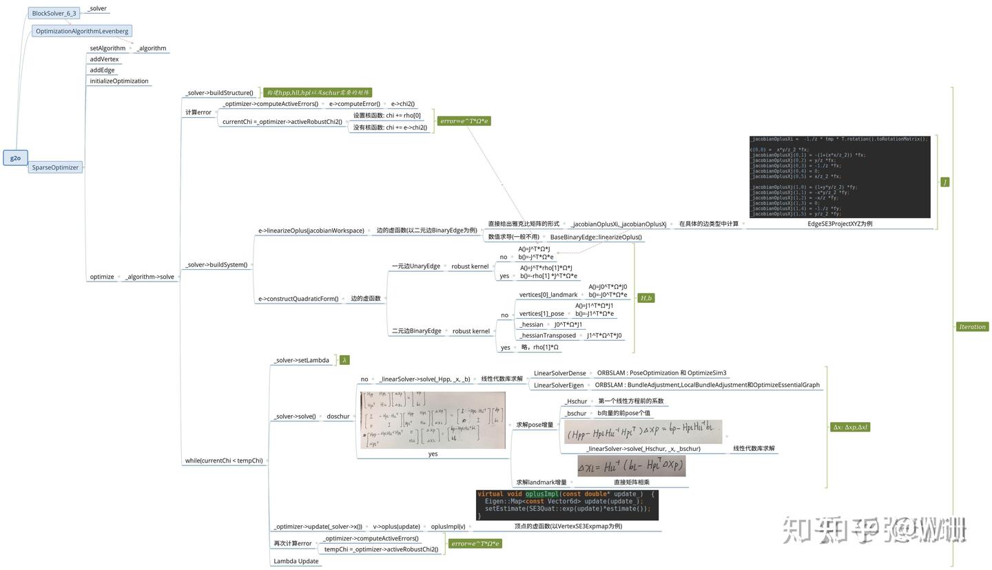 g2o：非线性优化与图论的结合- 知乎