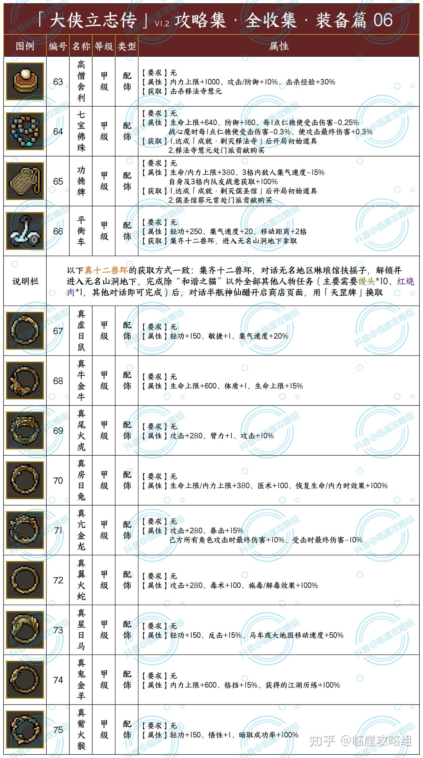 「大侠立志传攻略集」全装备 - 知乎