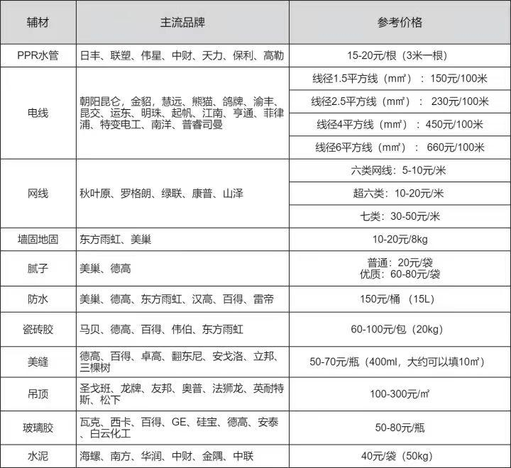 2025年装修预算明细:从材料到人工的全面费用解析 - 知乎