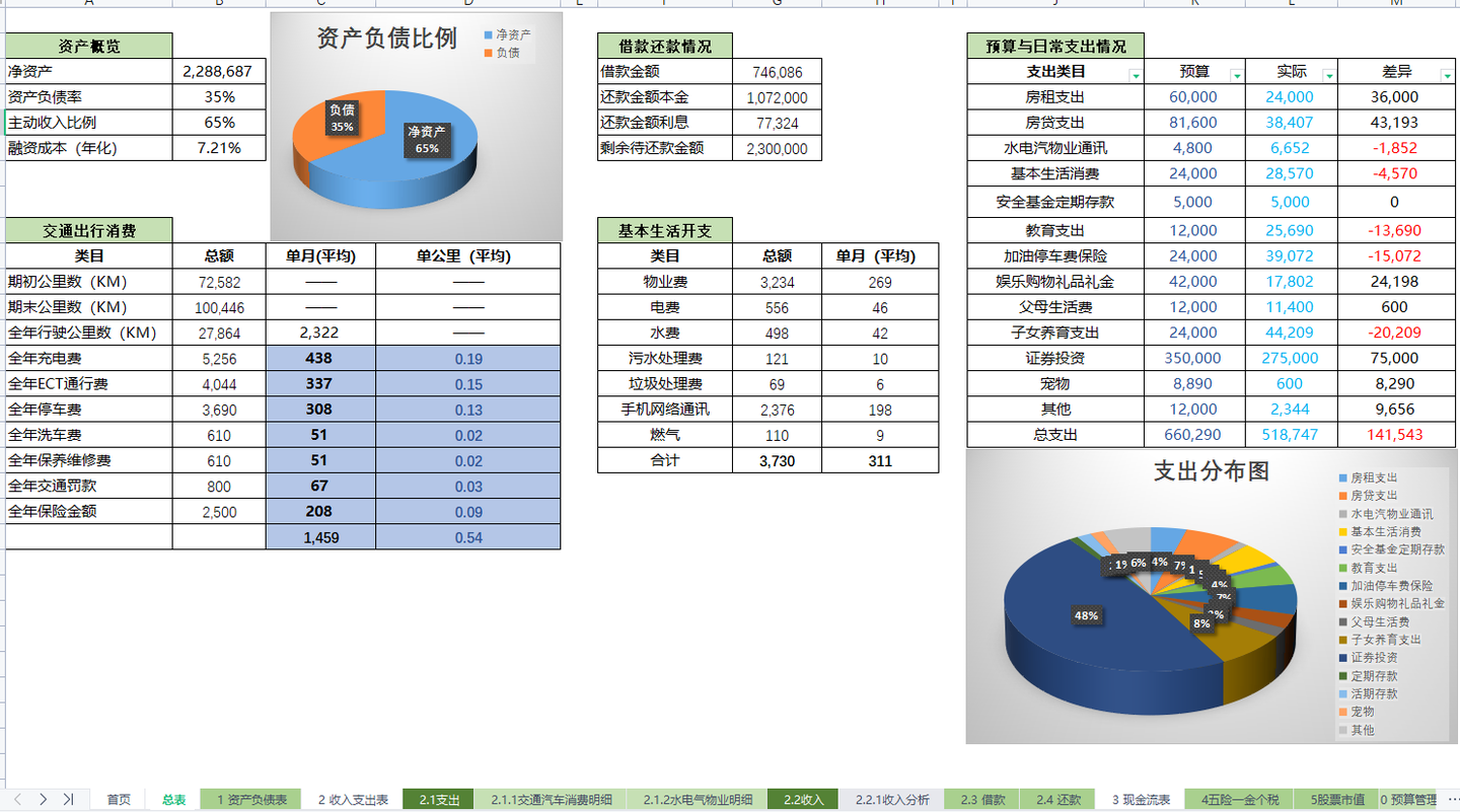 个人家庭财务管理系统（Excel模板）操作手册- 知乎