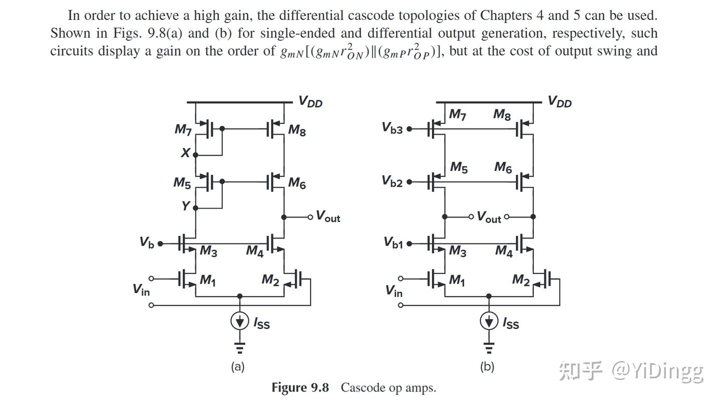 [Razavi CMOS] 共源共栅结构详解 (The Detailed Explanation of Cascode Stage) - 知乎