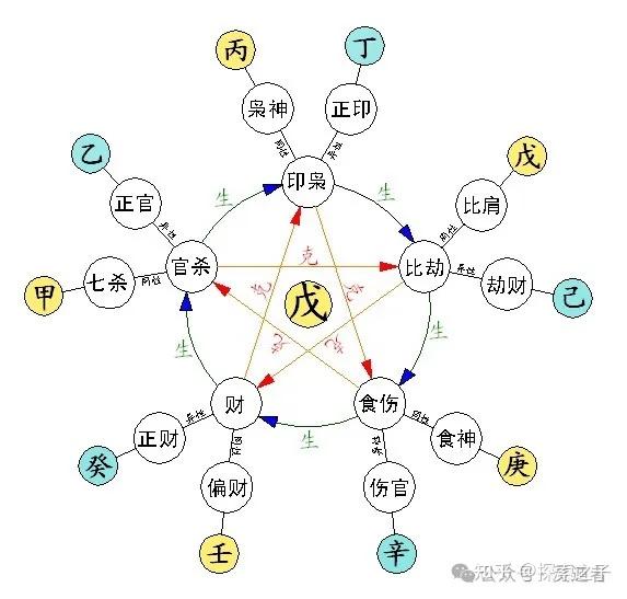 五行生克关系? - 知乎