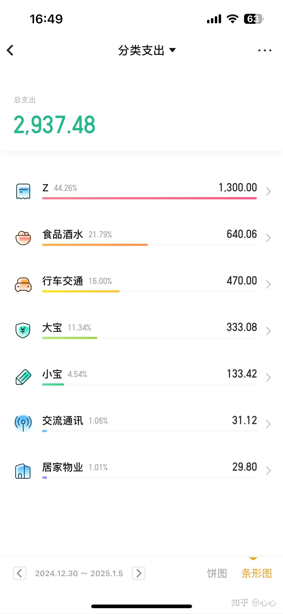一个月的固定开销，你能列一下吗？ - 知乎