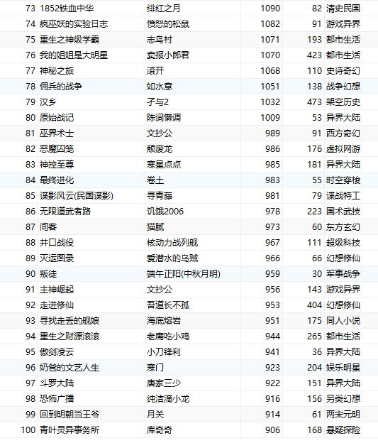 大家怎么看知轩藏书这个免费下载小说的网站?